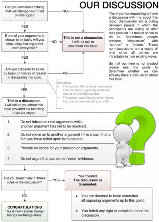 Flowchart-to-determine-if-youre-having-a-rational-discussion-e1300206446831-634x882