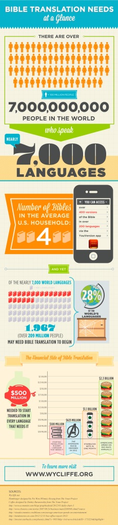 wycliffe infographic